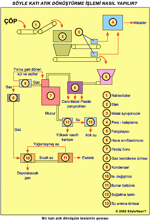 dönüşüm şeması
